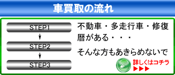 車買取の流れ
