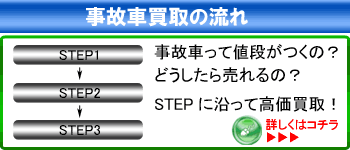 ローンが残っている車