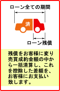 ローン残債