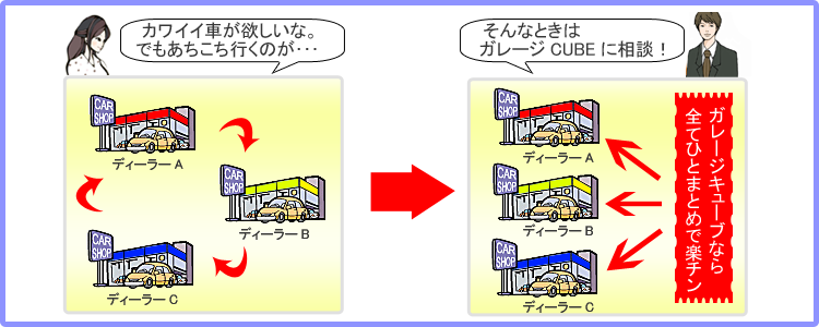 ディーラーまわり